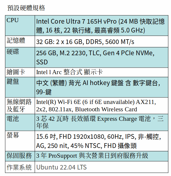 DELL Latitude 5550 商用筆電 (Intel Ultra 7 155U/32GB/512GB SSD/15.6 吋 FHD) DELL Latitude 5550 商用筆電 (Intel Ultra 7 155U/32GB/512GB SSD/15.6 吋 FHD)