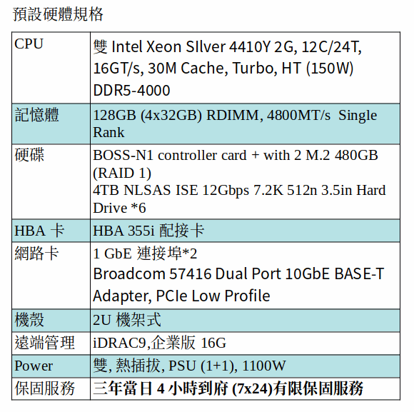 Proxmox VE ZFS Server (Xeon 4410Y*2/128GB/4TB SAS*6) Proxmox VE ZFS Server (Xeon 4410Y*2/128GB/4TB SAS*6)