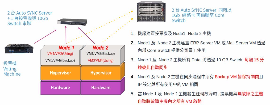 Proxmox VE Replication Proxmox VE Replication