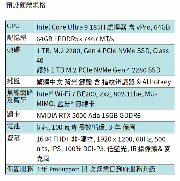DELL Precision 5690 行動工作站 (Intel Core Ultra 9 185H/64GB/RTX 5000 Ada/M.2 1TB +1TB SSD/16" FHD+) DELL Precision 5690 行動工作站 (Intel Core Ultra 9 185H/64GB/RTX 5000 Ada/M.2 1TB +1TB SSD/16" FHD+)