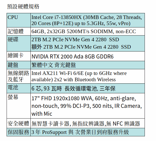 DELL Precision 7780 行動工作站 (i7-13850HX/64GB/2TB+2TB SSD/RTX 2000 ada/17" FHD) DELL Precision 7780 行動工作站 (i7-13850HX/64GB/2TB+2TB SSD/RTX 2000 ada/17" FHD)