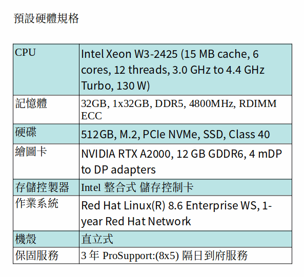 DELL Precision 5860 Linux 工作站 (XEON W3-2425/32GB RAM/M.2 512GB SSD/RTX A2000) DELL Precision 5860 Linux 工作站 (XEON W3-2425/32GB RAM/M.2 512GB SSD/RTX A2000)