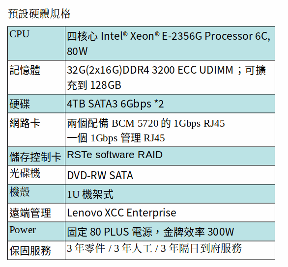 Lenovo SR250 伺服器/E-2356G/32GB/LFF 4Tx2/XCC Ent/300W/3Y Lenovo SR250 伺服器/E-2356G/32GB/LFF 4Tx2/XCC Ent/300W/3Y