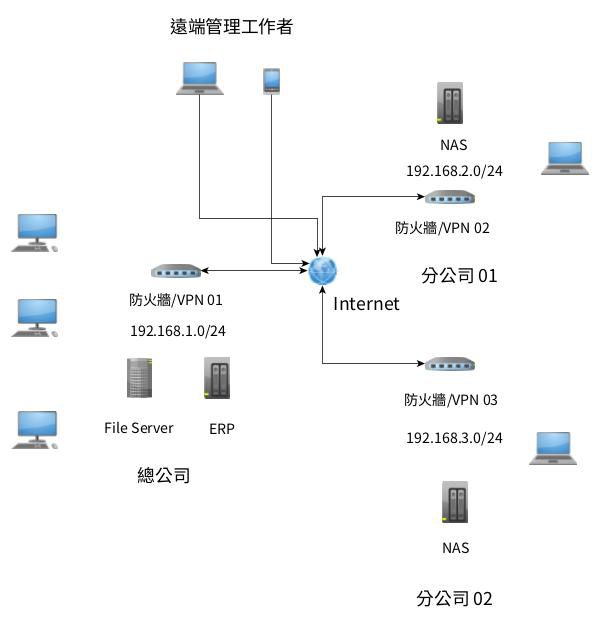 Odoo • 圖片及文字