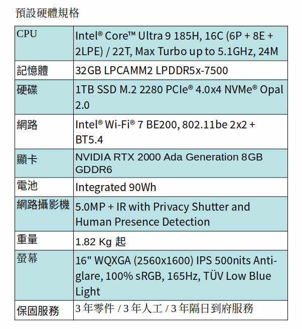 Lenovo Thinkpad P1 Gen 7 行動工作站 (Intel Ultra 9 185H/32G/1T/RTX 2000 Ada/三年保) Lenovo Thinkpad P1 Gen 7 行動工作站 (Intel Ultra 9 185H/32G/1T/RTX 2000 Ada/三年保)