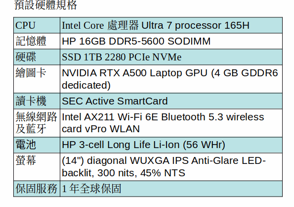 HP ZBOOK FIREFLY 16G11/U7-165H/1TB SSD/16G/A500 HP ZBOOK FIREFLY 16G11/U7-165H/1TB SSD/16G/A500