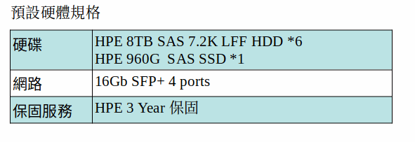 HPE MSA 2050 LFF/SAN TAA Storage