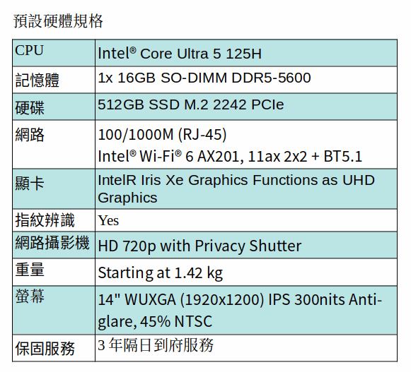 Lenovo ThinkPad E14 Gen6 筆電 (Ultra 5 125H/16GB/M.2 512GB SSD/14吋 WXUGA) Lenovo ThinkPad E14 Gen6 筆電 (Ultra 5 125H/16GB/M.2 512GB SSD/14吋 WXUGA)