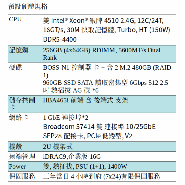 DELL POWEREDGE R760xs SERVER (Xeon SIlver 4510 *2/256G RAM/M.2 480GB *2+960GB SSD*6) DELL POWEREDGE R760xs SERVER (Xeon SIlver 4510 *2/256G RAM/M.2 480GB *2+960GB SSD*6)