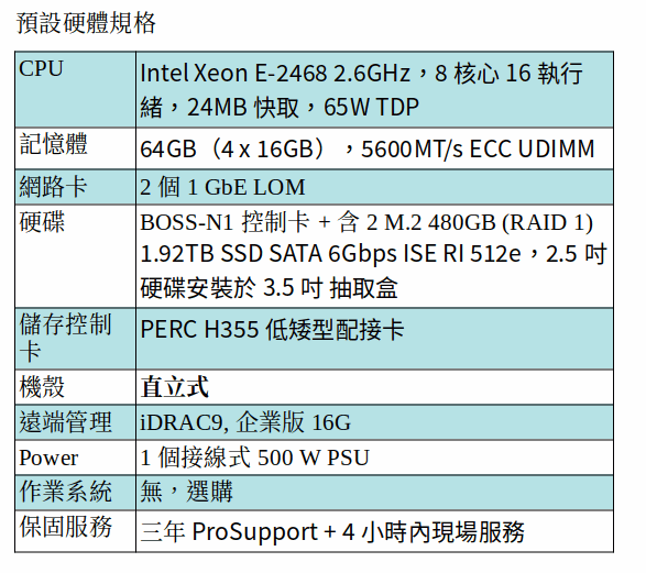 DELL POWEREDGE T160 SERVER (Xeon E-2468/64G/M.2 480G SSD*2+1.92 TB SATA SSD)