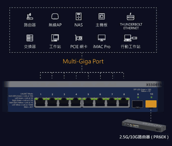 NETGEAR 10G /智能網管交換器 – XS516TM 16埠 NETGEAR 10G /智能網管交換器 – XS516TM 16埠