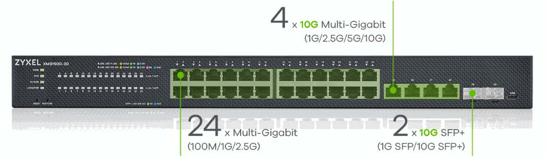 Zyxel XMG1930-30/24埠2.5G+4埠10G+2埠SFP智慧管理交換器