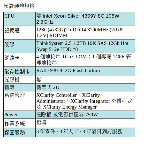 LENOVO THINKSYSTEM SR650 V2 伺服器 (XEON SILVER 4309Y*2/128GB/1.2TB SAS*8/750W*2) LENOVO THINKSYSTEM SR650 V2 伺服器 (XEON SILVER 4309Y*2/128GB/1.2TB SAS*8/750W*2)