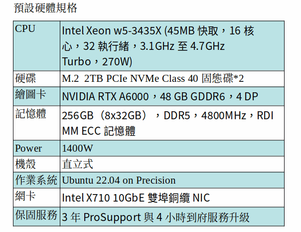 DELL Precision 7960 Ubuntu 工作站 (XEON W5-3435X/256GB/M.2 2TB SSD*2/A6000) DELL Precision 7960 Ubuntu 工作站 (XEON W5-3435X/256GB/M.2 2TB SSD*2/A6000)