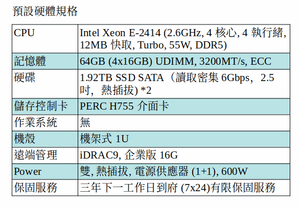 DELL POWEREDGE R360 SERVER (XEON E-2414/64GB RAM/1.92TB SSD*2) DELL POWEREDGE R360 SERVER (XEON E-2414/64GB RAM/1.92TB SSD*2)
