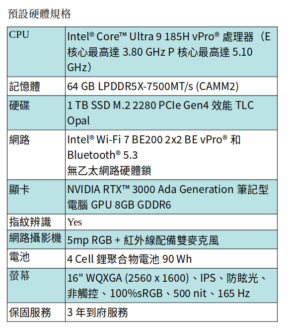 Lenovo Thinkpad P1 Gen 7 行動工作站 (Intel Ultra 9 185H/64G/1TB SSD/RTX 3000 Ada/三年保) Lenovo Thinkpad P1 Gen 7 行動工作站 (Intel Ultra 9 185H/64G/1TB SSD/RTX 3000 Ada/三年保)