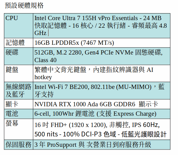 DELL Precision 5690 行動工作站 (Intel Core Ultra 7 155H/16GB/RTX 1000 Ada/M.2 512GB SSD/16" FHD+) DELL Precision 5690 行動工作站 (Intel Core Ultra 7 155H/16GB/RTX 1000 Ada/M.2 512GB SSD/16" FHD+)