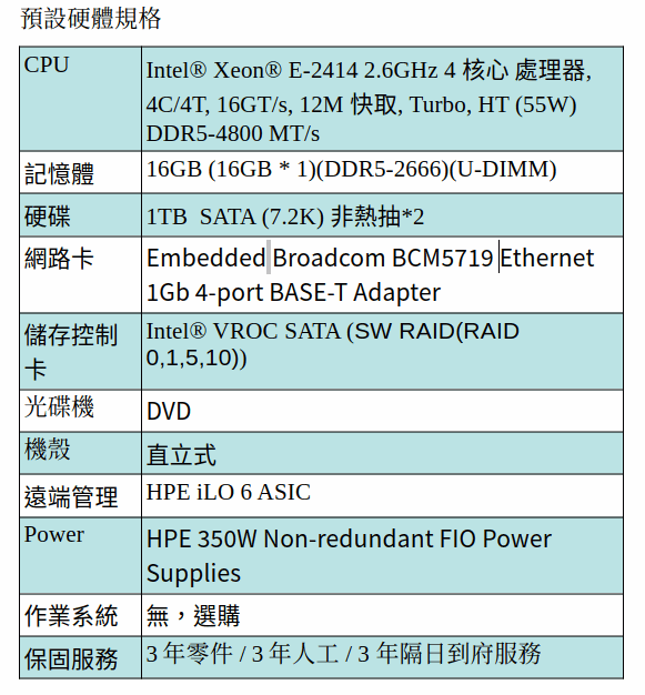 HPE ML30G11 伺服器 (XEON E-2414/16GB RAM/1TB HD*2 非熱抽) HPE ML30G11 伺服器 (XEON E-2414/16GB RAM/1TB HD*2 非熱抽)