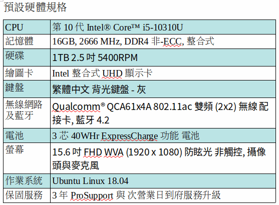 DELL Latitude 3510 Ubuntu Linux 筆電 DELL Latitude 3510 Ubuntu Linux 筆電