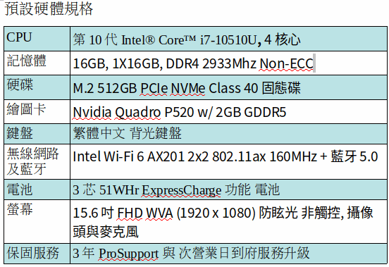 DELL Precision 3550 行動工作站 (I7-10510U/16GB/512G SSD/P520/15.6吋 FHD) DELL Precision 3550 行動工作站 (I7-10510U/16GB/512G SSD/P520/15.6吋 FHD)