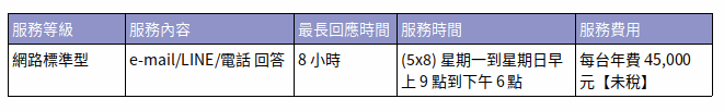 LinuxYes 系統維護合約-網路標準型(7X8)一年 LinuxYes 系統維護合約-網路標準型(7X8)一年