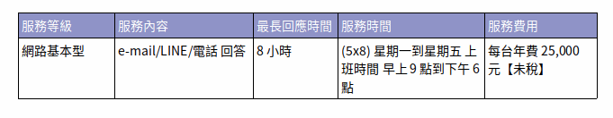 LinuxYes 系統維護合約-網路基本型(5X8)一年 LinuxYes 系統維護合約-網路基本型(5X8)一年