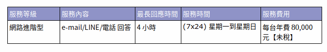 LinuxYes 系統維護合約-網路進階型(7X24)一年 LinuxYes 系統維護合約-網路進階型(7X24)一年