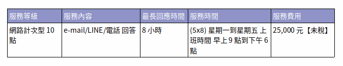 LinuxYes 系統維護合約-網路計次型10點(5X8）