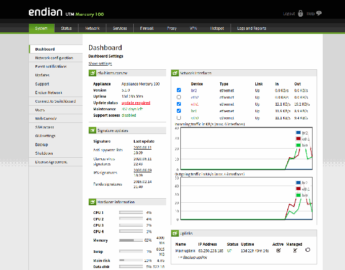 Endian Dashboard 儀表盤 Endian Dashboard 儀表盤