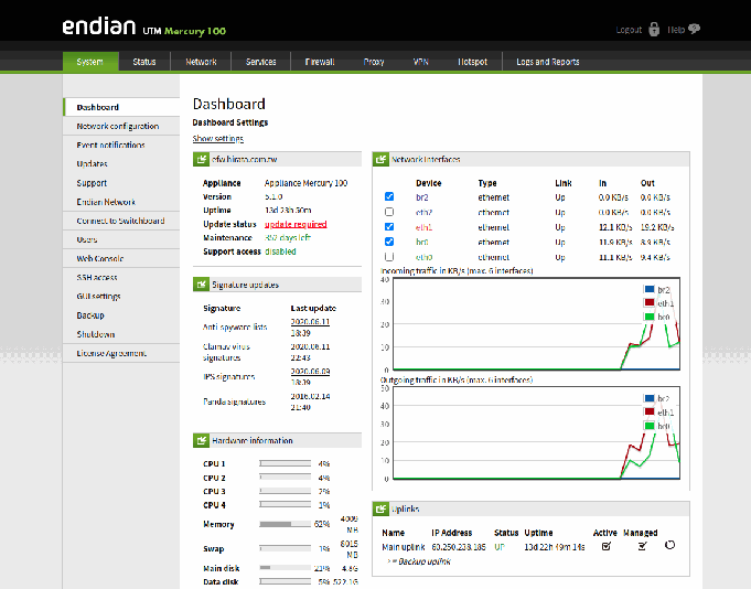 Endian Dashboard 儀表盤 