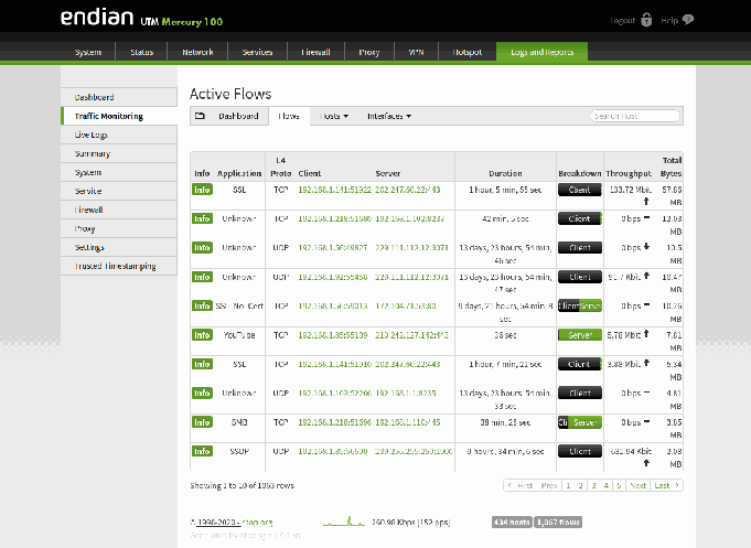 Endian VPN (OpenVPN  &  IPSec)