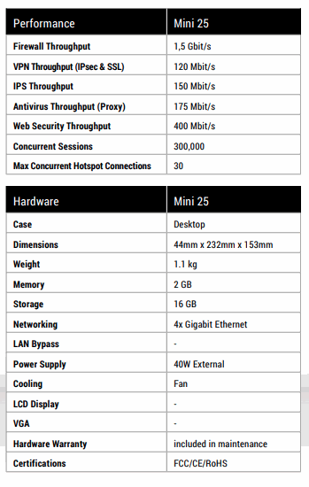 ENDIAN UTM MINI 25 防火牆/VPN/HA/WAN 備援