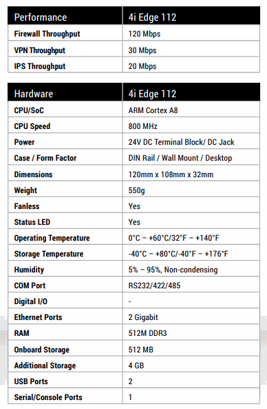 ENDIAN 4i EDGE 112 工業級的網際網路安全閘道器