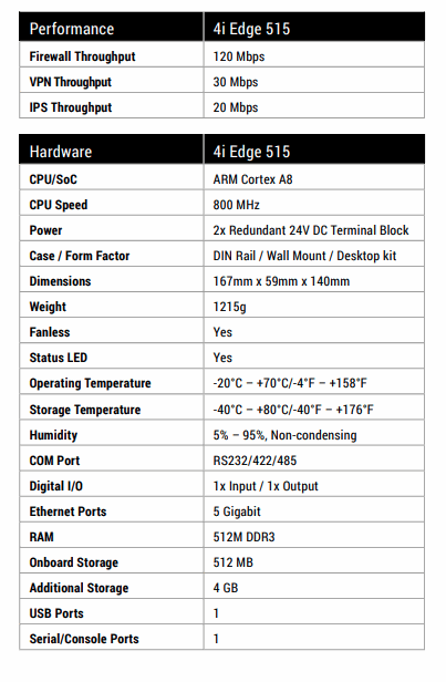 ENDIAN 4i EDGE 515 工業級的網際網路安全閘道器