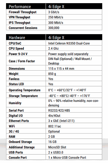 ENDIAN 4i EDGE X 工業級的網際網路安全閘道器