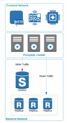 ProxySQL 特色 ProxySQL 特色