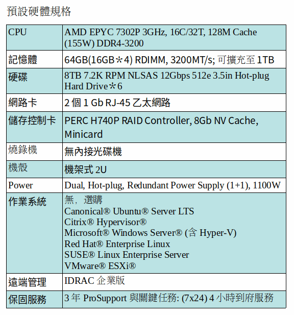 DELL EMC POWEREDGE R7515 (AMD EPYC 7302P/64GB RAM/8TB NLSAS*6)