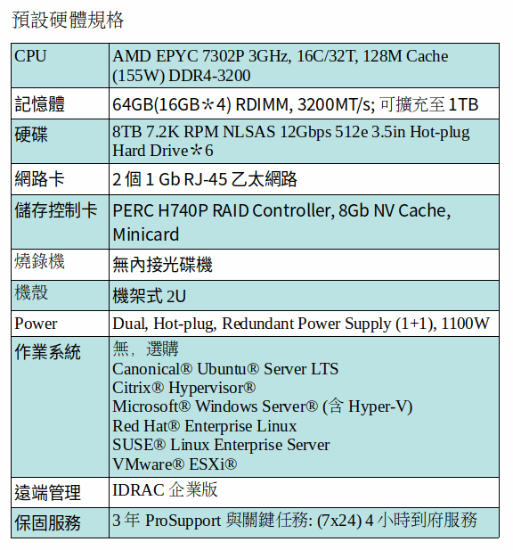 DELL EMC POWEREDGE R7515 (AMD EPYC 7302P/64GB RAM/8TB NLSAS*6) DELL EMC POWEREDGE R7515 (AMD EPYC 7302P/64GB RAM/8TB NLSAS*6)