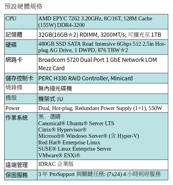 DELL EMC POWEREDGE R6515 (AMD EPYC 7262/32GB RAM/480GB SSD*2) DELL EMC POWEREDGE R6515 (AMD EPYC 7262/32GB RAM/480GB SSD*2)
