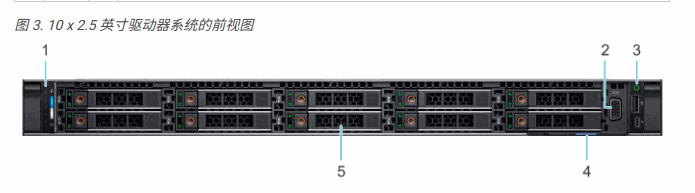 DELL EMC POWEREDGE R6525 視圖