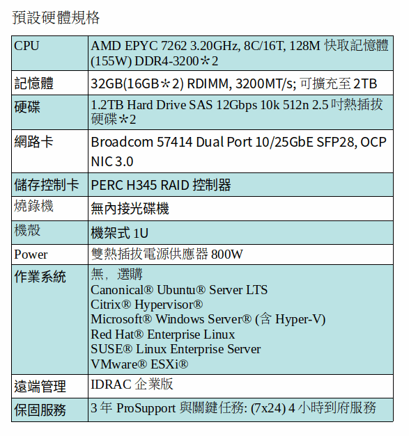 DELL EMC POWEREDGE R6525 (AMD EPYC 7262*2/32GB RAM/1.2TB SAS*2) DELL EMC POWEREDGE R6525 (AMD EPYC 7262*2/32GB RAM/1.2TB SAS*2)