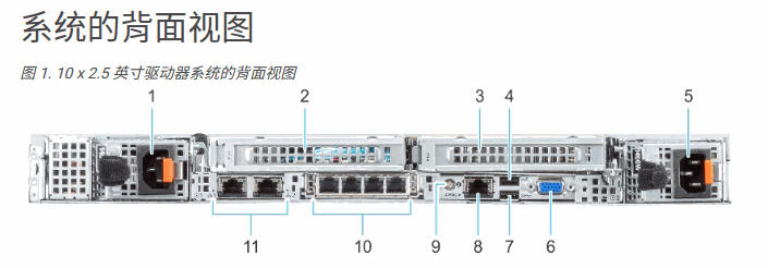 DELL EMC POWEREDGE R6525