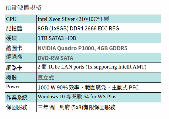HP Z6G4 工作站 (XEON SLIVER 4210/8G/1TB/P1000/W10P6-WKPLUS/1000W/3Y)