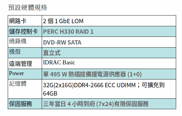 DELL POWEREDGE T340 SERVER (32GB RAM)