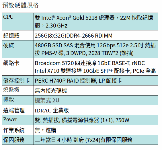 DELL POWEREDGE R740 SERVER (XEON GOLD 5218*2/256GB RAM/480GB SSD*2/1Gb*4+10Gb*2) DELL POWEREDGE R740 SERVER (XEON GOLD 5218*2/256GB RAM/480GB SSD*2/1Gb*4+10Gb*2)