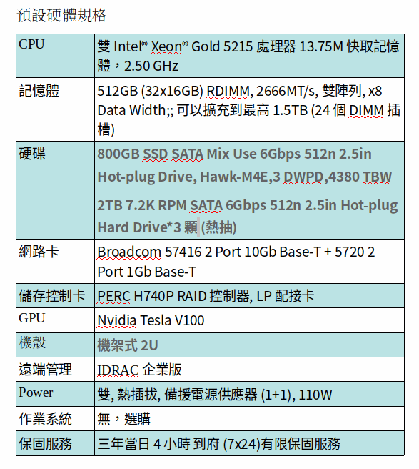 DELL POWEREDGE R740 SERVER (XEON GOLD 5215*2/512GB RAM/800GB SSD+2TB SATA*3/NVIDIA V100 GPU) DELL POWEREDGE R740 SERVER (XEON GOLD 5215*2/512GB RAM/800GB SSD+2TB SATA*3/NVIDIA V100 GPU)