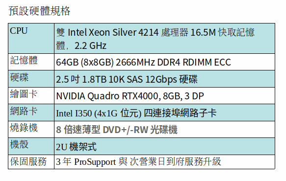 DELL Precision 7920 機架工作站 (XEON SILVER 4214*2/64GB RAM/1.8TB SAS/RTX4000) DELL Precision 7920 機架工作站 (XEON SILVER 4214*2/64GB RAM/1.8TB SAS/RTX4000)