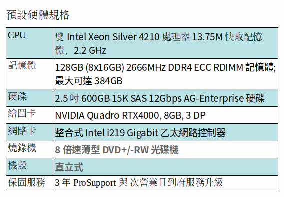 DELL Precision 7920 工作站 (XEON SILVER 4210*2/128GB RAM/600GB SAS/RTX4000) DELL Precision 7920 工作站 (XEON SILVER 4210*2/128GB RAM/600GB SAS/RTX4000)