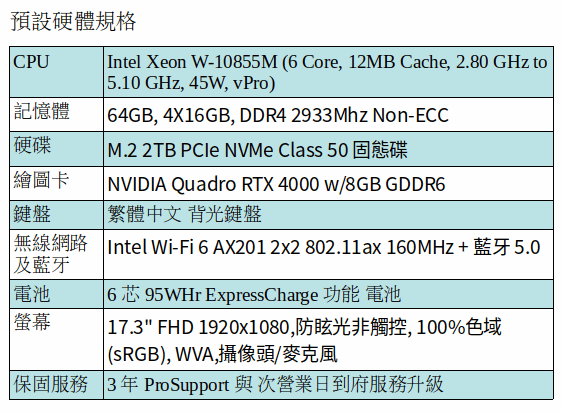 DELL Precision 7750 行動工作站 (XEON W-10855M/64GB/2TB SSD/RTX4000/17.3吋 FHD) DELL Precision 7750 行動工作站 (XEON W-10855M/64GB/2TB SSD/RTX4000/17.3吋 FHD)