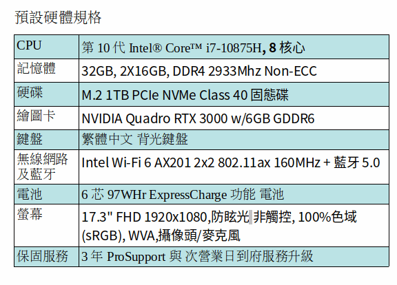 DELL Precision 5750 行動工作站 (I7-10875H/32GB/1TB SSD/RTX3000/17.3吋 FHD) DELL Precision 5750 行動工作站 (I7-10875H/32GB/1TB SSD/RTX3000/17.3吋 FHD)